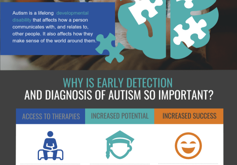 Early-Diagnosis-Infographic